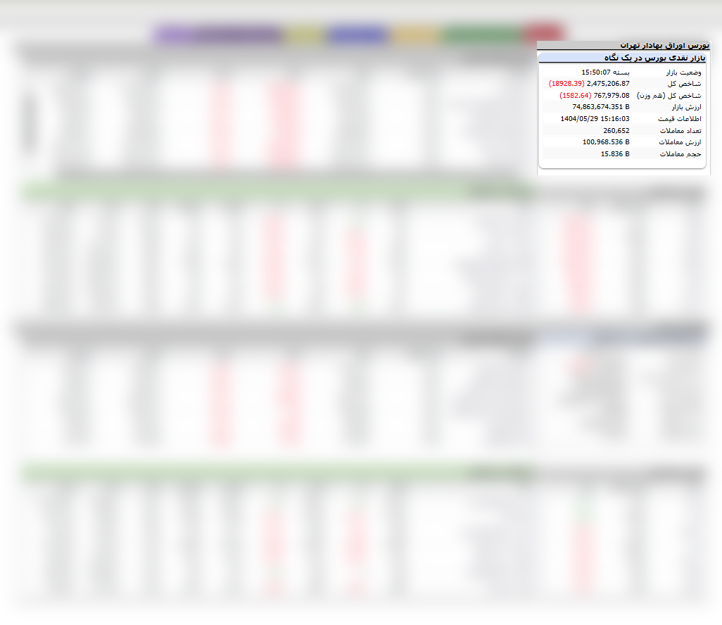 تابلوخوانی بورس
